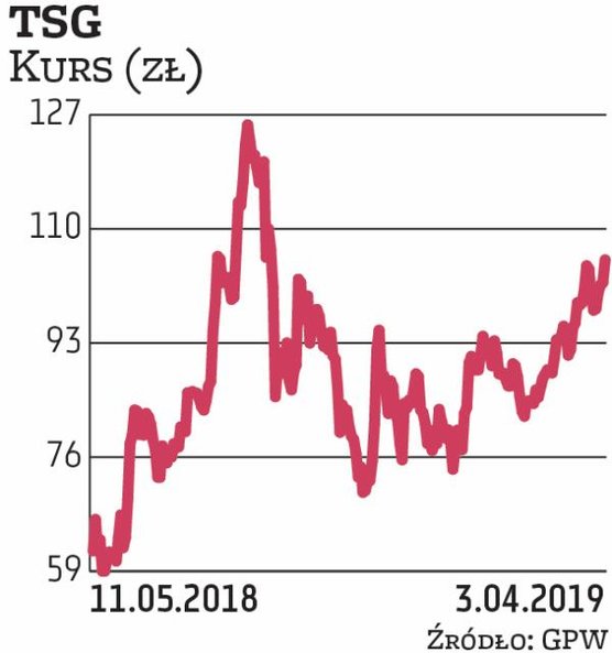 Na wrocławskiego producenta gier postawiły Noble Securities oraz Haitong Bank. Eksperci wskazują na 