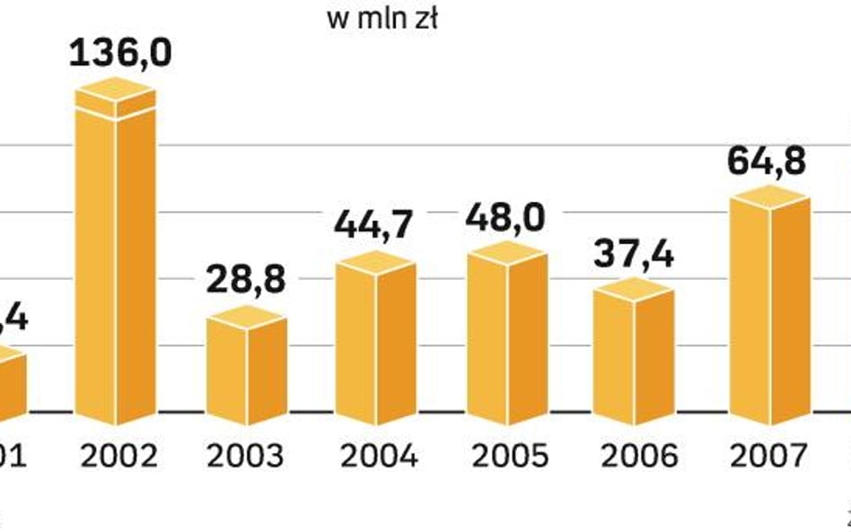 Hotele powstaną nad torami