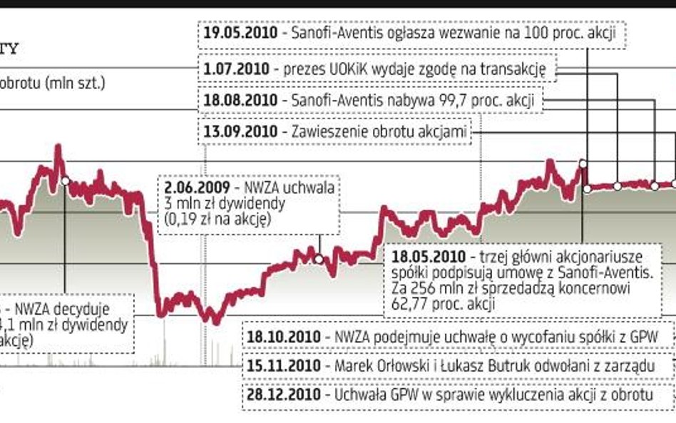 Doradca zawsze pomocny
