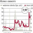 Broad Gate: Zarobek wzrośnie dzięki przejęciom