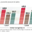 Ile kredytu masz do spłaty