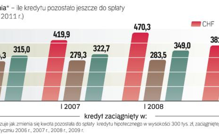 Ile kredytu masz do spłaty
