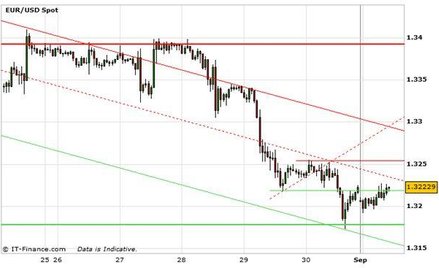 Rośnie aktywność w europejskim przemyśle