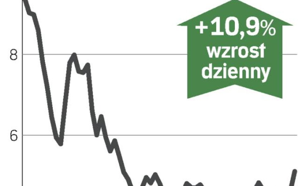 Rekordowe obroty akcjami dewelopera