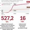 Sprzedawcę energii zmieniamy coraz częściej