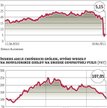 Wschodząca gwiazda krótkiej sprzedaży