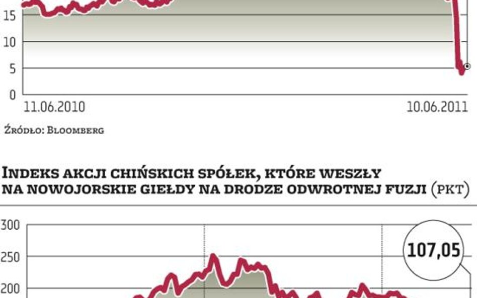 Wschodząca gwiazda krótkiej sprzedaży