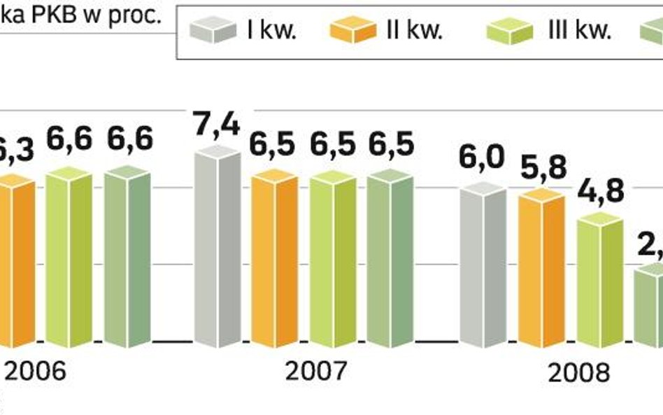 Eksperci radzą, jakie działania powinien podjąć rząd. Proponowane reformy mają uzdrowić gospodarkę i