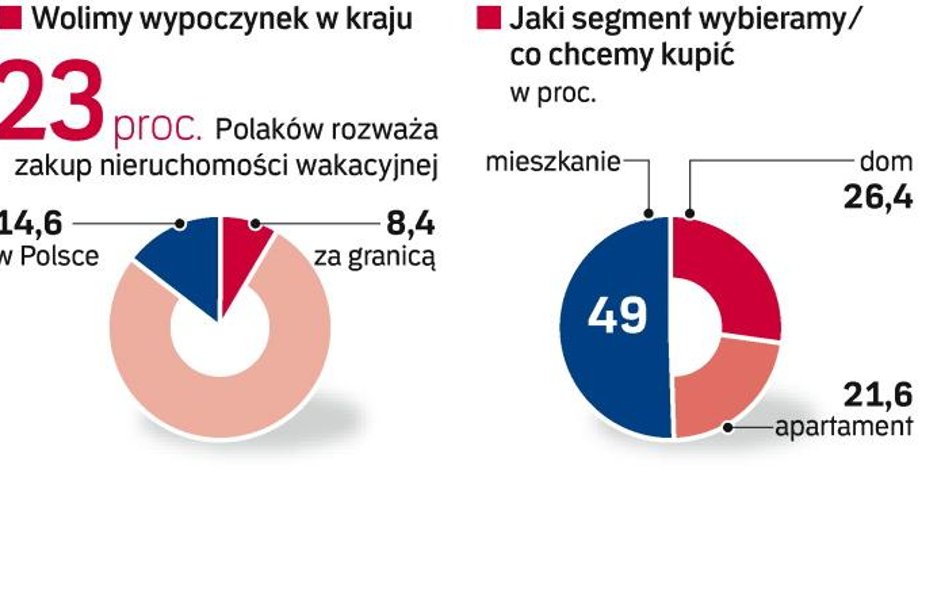 Bułgaria: Nie ma jednolitego systemu ksiąg wieczystych, tylko lokalne rejestry