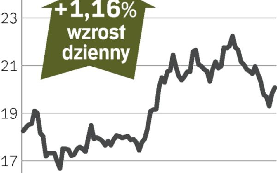 Eads drożeje na giełdzie