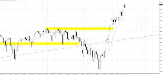 US500.f; D1