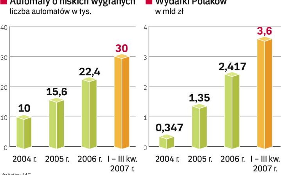 Jednoręcy bandyci idą na wojnę