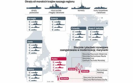 Na Bałtyku dominują siły morskie krajów NaTO