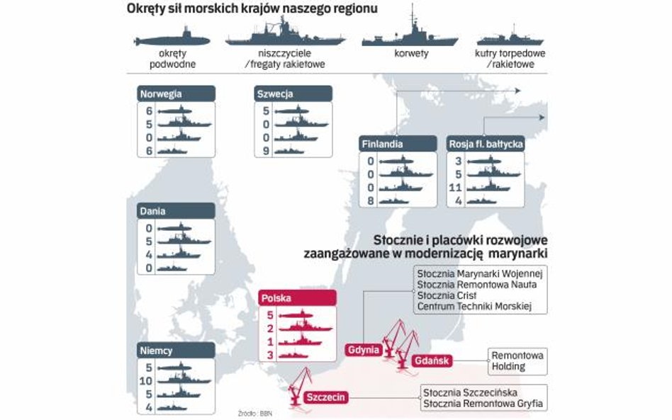 Na Bałtyku dominują siły morskie krajów NaTO
