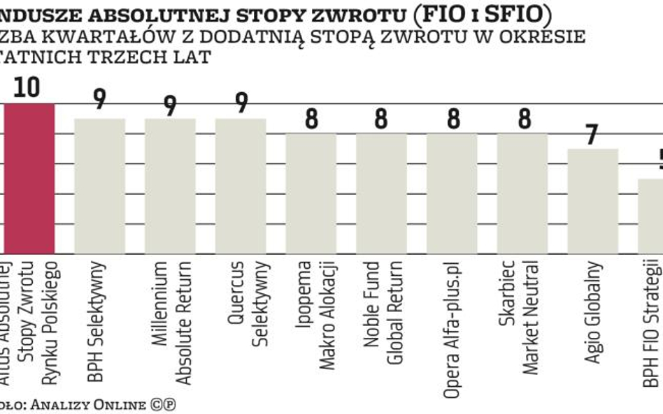 Inwestycje | Bessa na Wall Street coraz bardziej prawdopodobna. Co z Polską?