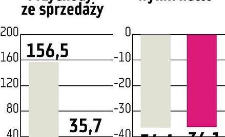 Pronox Technology: Lista wierzytelności w sądzie, kurs rośnie