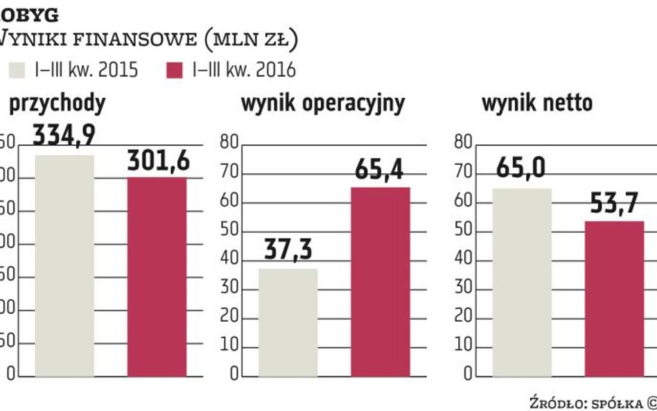 Robyg nastawiony na bicie kolejnych rekordów sprzedaży