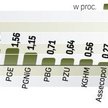 Dobry odczyt indeksu zaufania amerykańskich konsumentów Conference Board poprawił nastroje graczy. S