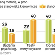 Ciepłe słowa byłego pracodawcy pomogą w karierze