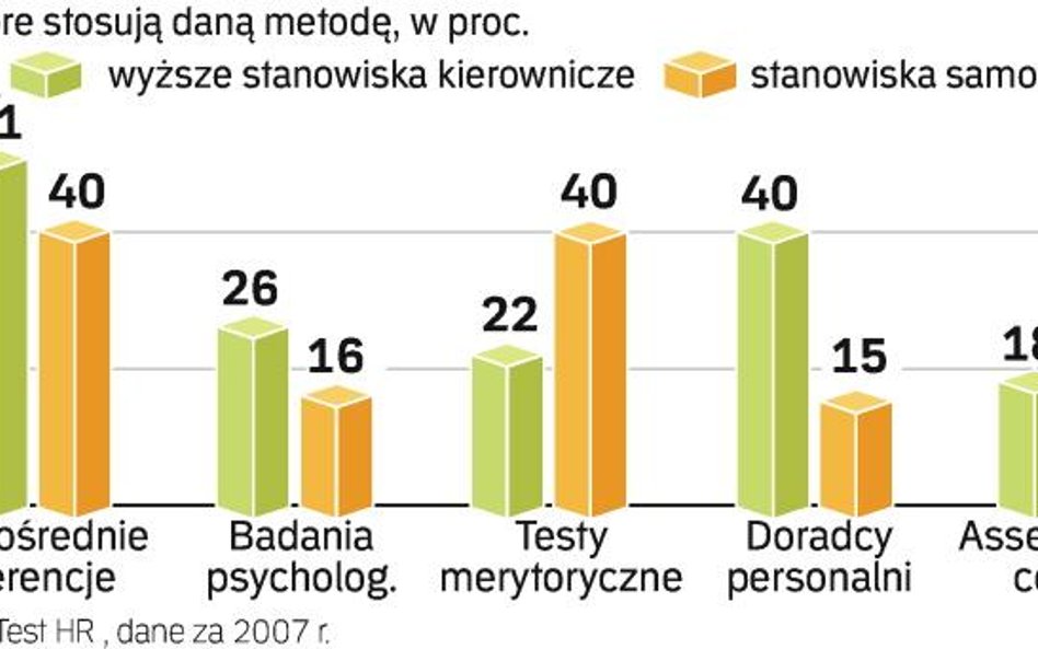 Ciepłe słowa byłego pracodawcy pomogą w karierze