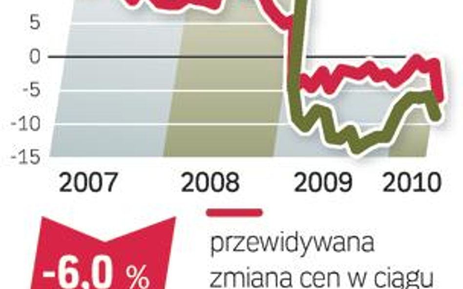 Spadają ceny gruntów budowlanych