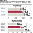 Inpro: Ograniczony apetyt