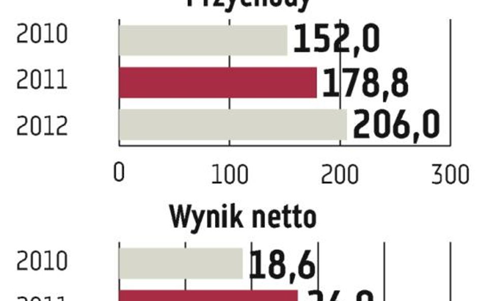 Inpro: Ograniczony apetyt