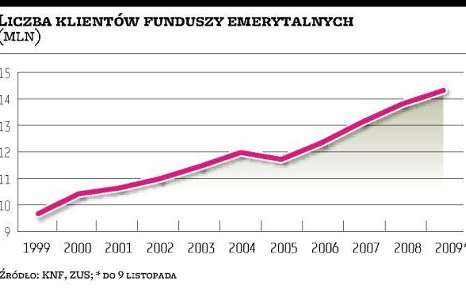 Nowe założenia zmian w OFE za dwa tygodnie