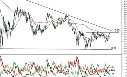 Ceny miedzi, złota i ropy raczej nie odbiją w 2014 r.