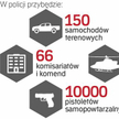 Rząd podwyższa pensje policjantów i strażaków