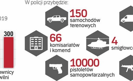 Rząd podwyższa pensje policjantów i strażaków