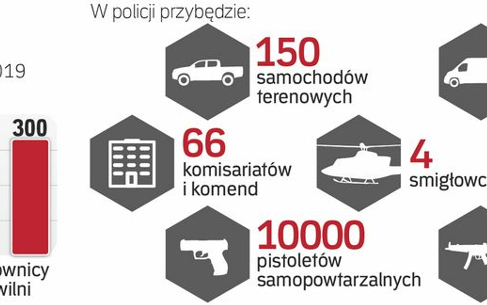 Rząd podwyższa pensje policjantów i strażaków