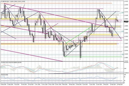 Wykres dzienny GBPUSD