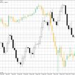 Wykres dzienny FBUND vs EUR/USD