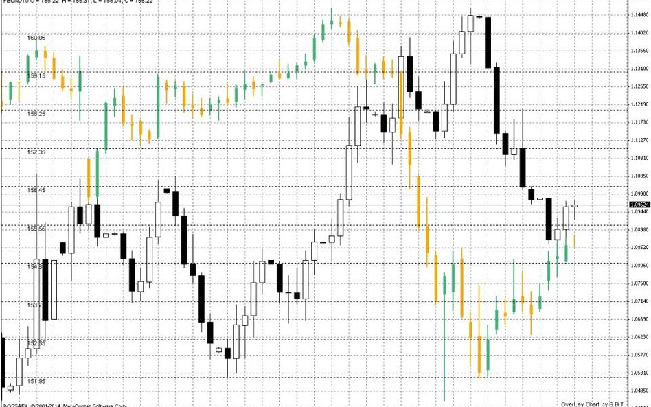 Wykres dzienny FBUND vs EUR/USD