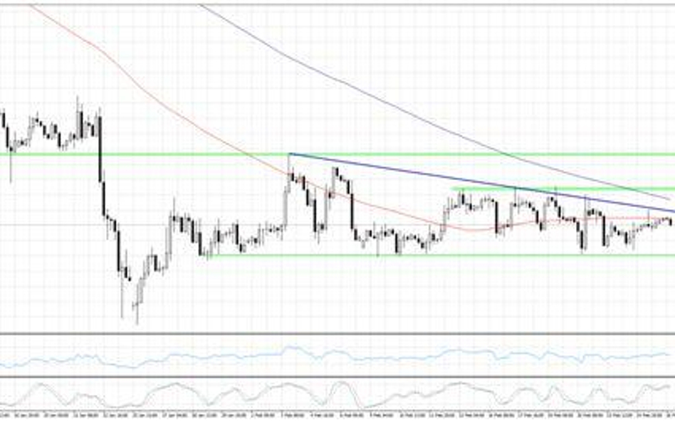 Wykres 1. EURUSD, interwał H4