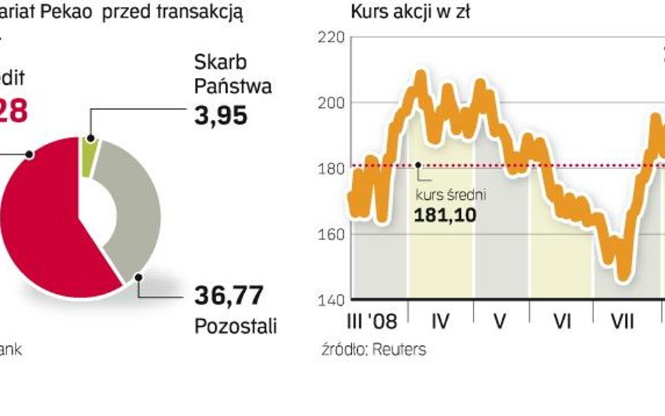 Transakcja za ponad 2 mld zł