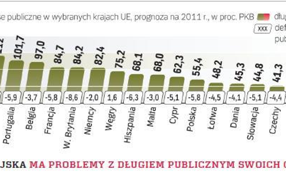 Ministrowie finansów strefy euro zatwierdzą w poniedziałek 78 mld euro pomocy dla Portugalii. Z ratu