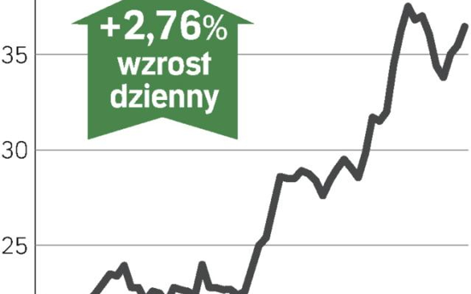 Kolejny kontrakt warszawskiej grupy