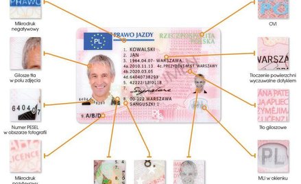 Prawo jazdy wydawane po 19 stycznia 2013 - awers