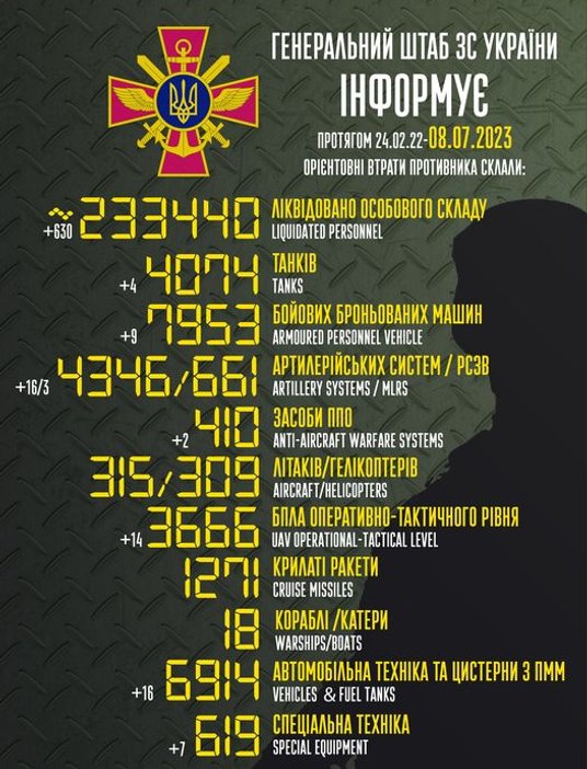 Bilans rosyjskich strat,  8 lipca