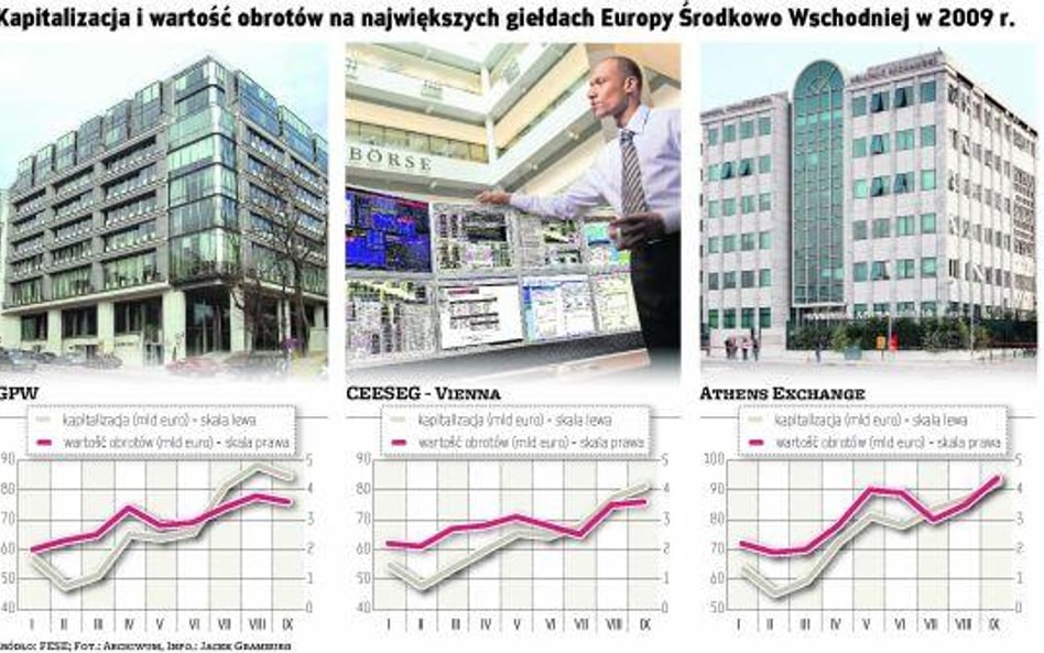 GPW mocniejsza dzięki prywatyzacji