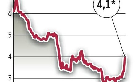 Gant: Futureal wyłoży 42 mln zł