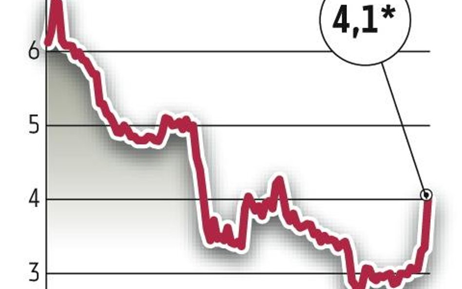 Gant: Futureal wyłoży 42 mln zł