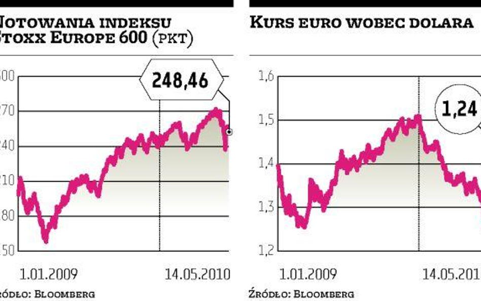 Rynki obawiają się następstw kryzysu