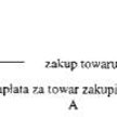 Przedsięwzięcia z kontrahentem z Kajmanów trzeba potwierdzić