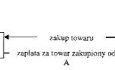 Przedsięwzięcia z kontrahentem z Kajmanów trzeba potwierdzić