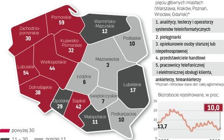 Lepsza koniunktura w gospodarce sprzyja rosnącej grupie pracowników