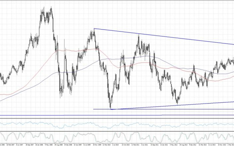 EURUSD, interwał 1W