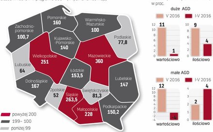 Konsumpcja może się ożywić jeszcze wyraźniej, gdy program się rozszerzy
